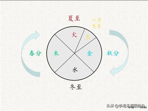 冬天五行|【冬天五行屬性】四季的五行屬性 